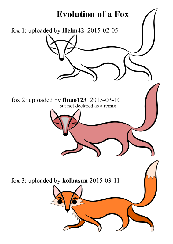 Free Fox Text Tail Cartoon Clipart Clipart Transparent Background
