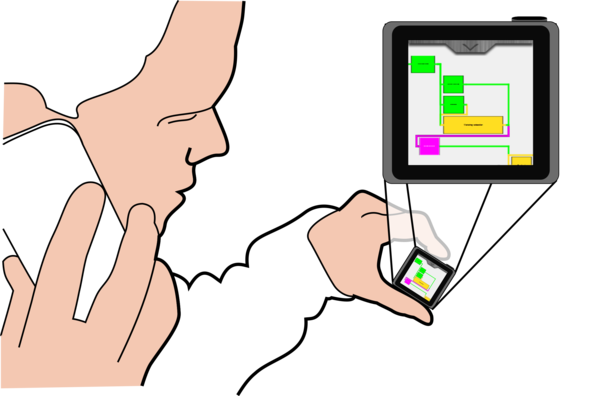 Free Phone Text Technology Cartoon Clipart Clipart Transparent Background
